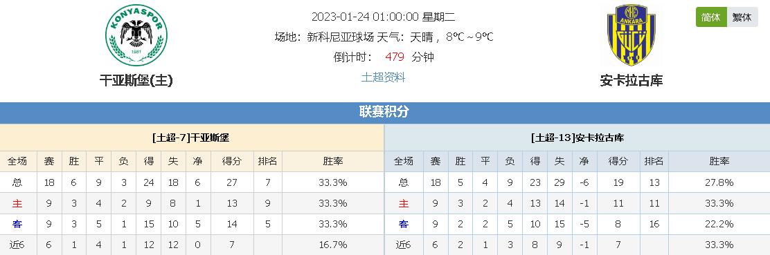 高度