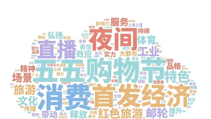 旅游业的发